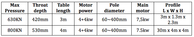 Lichtmast-Richtmaschine-Parameter
